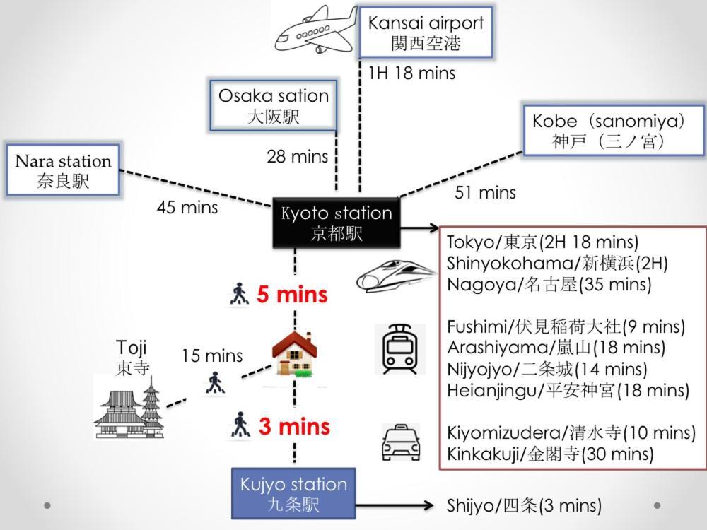 Sy Home Kyoto Station Eksteriør bilde